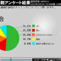 鳩山首相の辞任のタイミングについてどう思いますか？