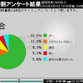 小沢幹事長の辞任のタイミングについてどう思いますか？