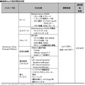 価格および提供時期