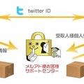 Twitter ID利用の流れ