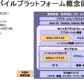 モバイルプラットフォーム概念図