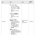 新製品の価格と提供開始時期