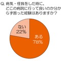 病気、怪我をしたときに、どこの病院に行って良いのかわからず困った経験はありますか？