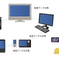 NFCを活用したソリューション