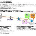 SWS＋SWVで実現できること