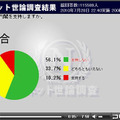 菅内閣を支持しますか？