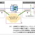 利用イメージ