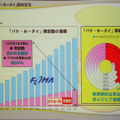 パケホーダイ契約者の推移