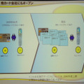 三井住友カードとの協業による「iD」サービス。順次他カード会社にも広げる予定