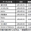 放映決定のスケジュール（その他は調整中）