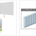 液晶で裸眼の3D立体視を可能にしたレンチキュラーレンズ方式