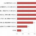 iPadアプリを通じて、有料の商品を購入または予約した理由は何ですか