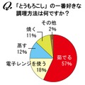 「とうもろこし」の一番好きな調理方法は何ですか？