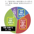 欲しい商品を購入したいと思ったとき、奥様にご相談・説得をされますか？