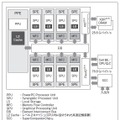 図1．Cell BEの基本構成