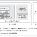 図2．CELLレグザのソフトウェア構成