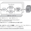 図3．ESPフレームワークの概要