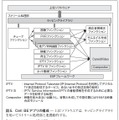 図5．Cell BEアプリの構成