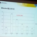 Blasterはお盆明けの混乱もなく終息方向へ --シマンテック