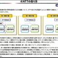 参考資料からの抜粋