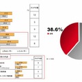 欲求商品、男女比率