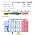 臨床でのインフルエンザ感染抑制効果検証方法と結果