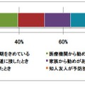 インフルエンザの予防接種を毎年受けていますか？