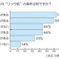 この秋冬の「リソウ肌」の条件は何ですか？