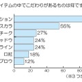 メイクアイテムの中でこだわりがあるものは何ですか？