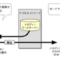 NTTドコモ、相手の呼び出し音を音楽などに設定できる「メロディコール」