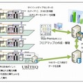 エネルギー消費可視化ポータル システム構成図