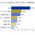 マッコリの好きなところはどこですか