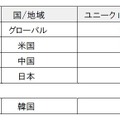 インターネット普及率