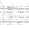 書き込みの危険度分類