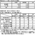 学校非公式サイト監視・調査研究事業」における第1回目の検索結果