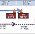 今後のスケジュール