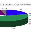 中国人からみて日本の受験制度のよい点とは？ 中国において入学する大学によって人生が大きく変わると思いますか？