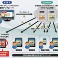 SyncBoard for Enterpriseの機能イメージ