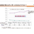 新たな課題：USB感染などネットワーク以外の経路が問題になりつつある