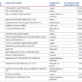 国際特許出願件数（企業別）ランク