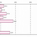 ここぞというとき（愛の告白やプロポーズ）に、意中の相手と以下のお酒を飲みたいと思いますか？