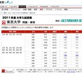 【大学受験】国公立2次試験、東京大学の解答速報が公開に 2011年度　大学入試速報　東京大学