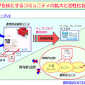 ブログトップページ