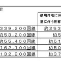 通信設備への影響