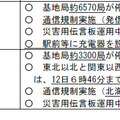 NTTドコモ、KDDIの状況