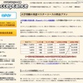 現役東大・慶大・早大生がSkypeで受験英語専門の家庭教師に Acceptance　料金プラン