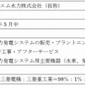 承継会社の概要