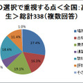 塾選びで重視する点は？　場所・費用・合格実績など 塾の選択で重視する点＜全国：高校生＞総計338（複数回答）