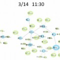 3/14時点のツイートの配置