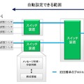 今回開発された技術